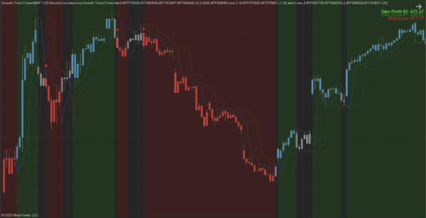 Smooth Trend Finder NT8
